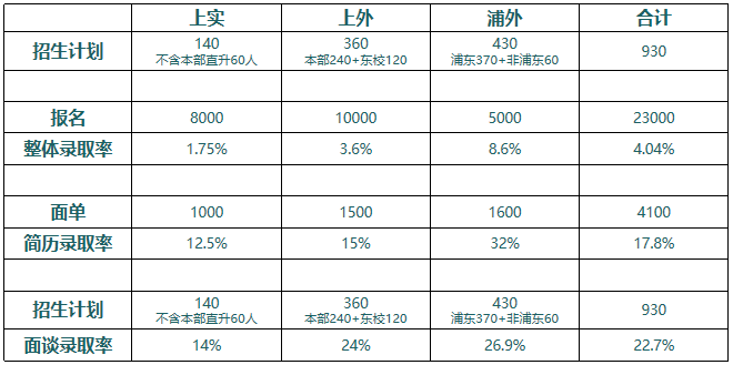 2025上海三公考情回顾2026该如何准备？附上海三公培训课程介绍