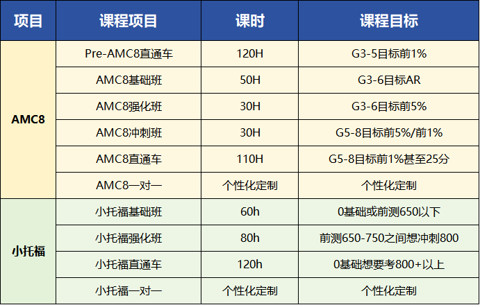 2025上海三公考情回顾，2026该如何准备？附上海三公培训课程介绍
