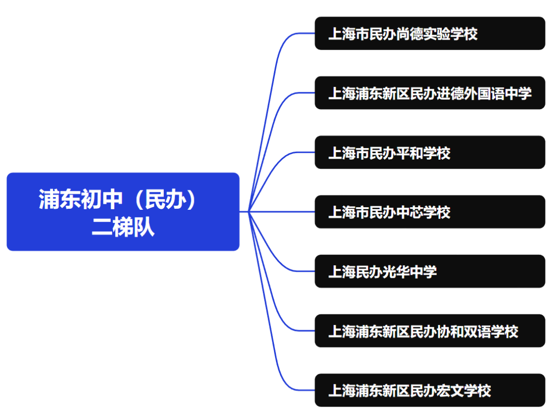 *浦东区哪些名校认可AMC8竞赛？浦东牛娃们都在上的AMC8机构推荐！