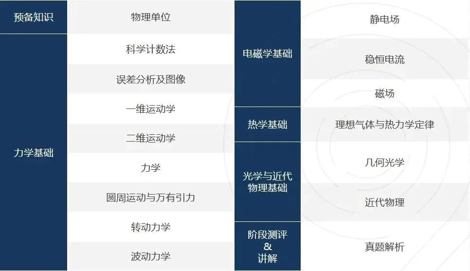 最新：2025年物理碗获奖分数线公布！考后规划全攻略+26年物理碗辅导班不要错过