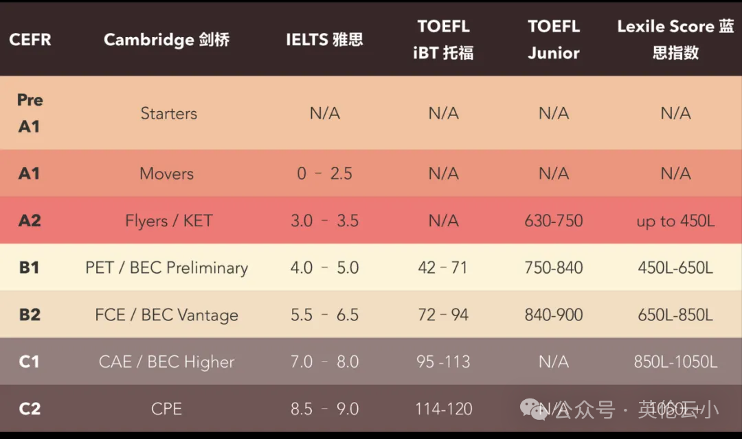 英国中小学入学自适应机考：ISEB、CAT4和UKiset 必看！
