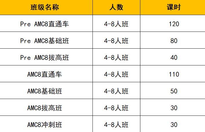 学AMC8数学需要报班吗？机构教育AMC8培训课程助力冲刺前1%，名额有限，速来占位！