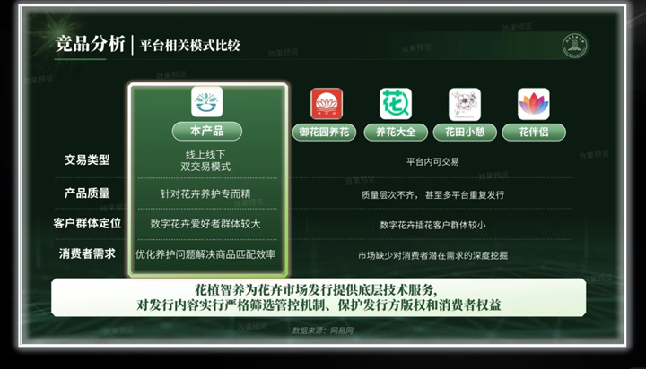 300页的项目计划书评委到底是怎么评审的？