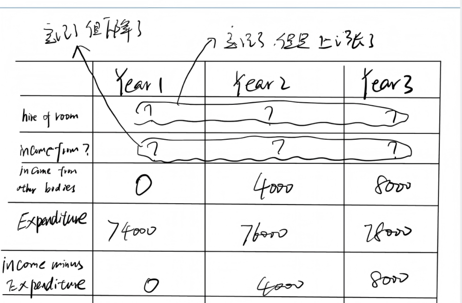 雅思考情｜5月24日雅思考情，又被阅读难哭了，含泪求时间倒流！