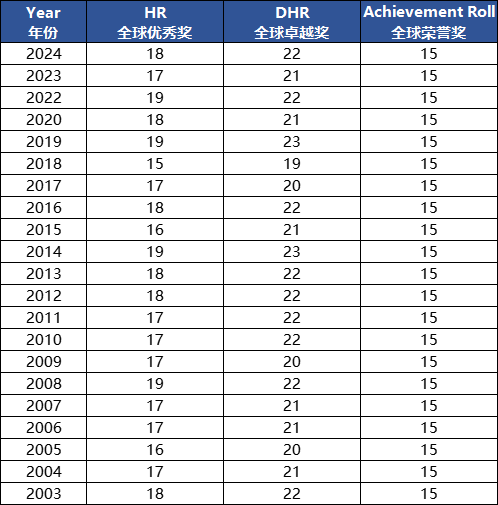2026年AMC8新赛季备考计划，AMC8对升学到底有没有帮助？