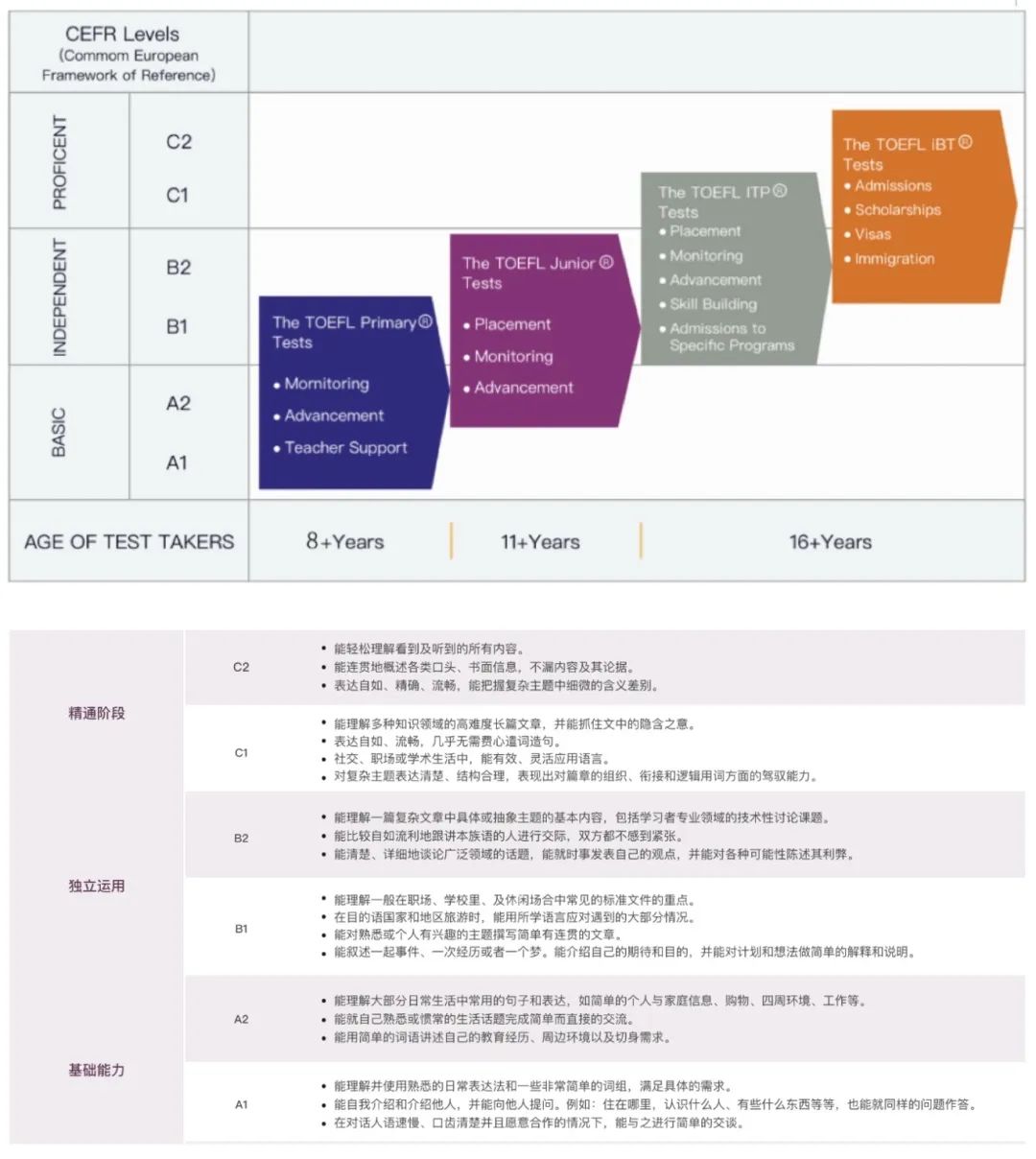 MAP/小托福/剑桥KPF | 上海国际学校低龄圈已经卷到这种程度了？