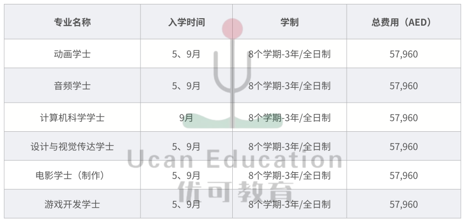 迪拜SAE媒体创意大学（SAE University College Dubai）入学指南