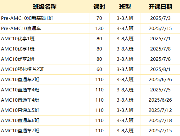 北京amc10培训哪个机构好？海淀/顺义/国贸暑期线下小班课，清北名师亲授！