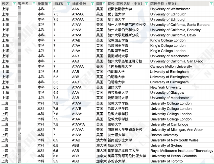 ALEVEL脱产全日制，1年制/1.5年制/2年制，怎么选？80%学生后悔选错！