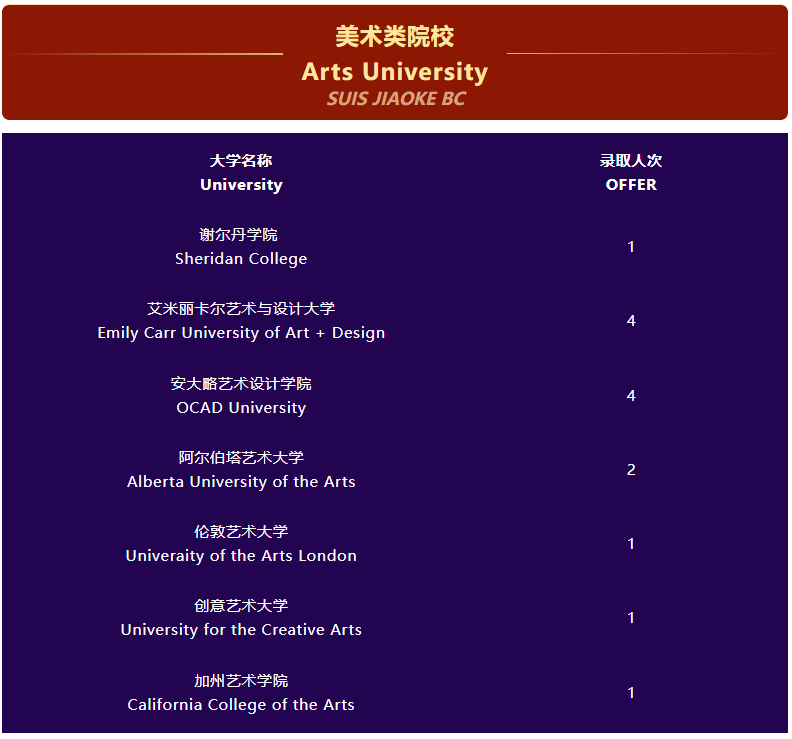 上海协和系国际学校盘点！8大校区名单！