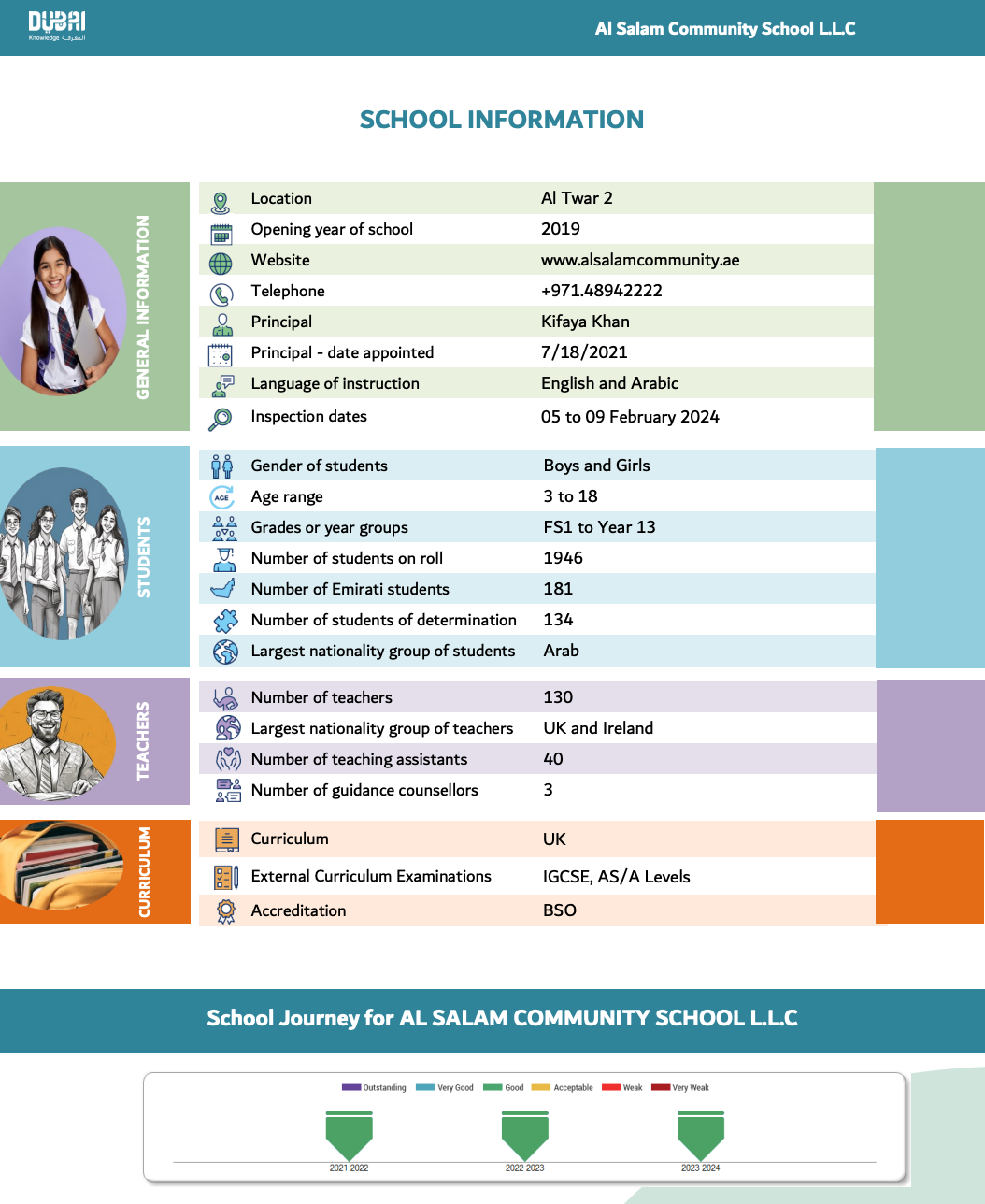 阿尔萨拉姆社区学校（Al Salam Community School）入学指南