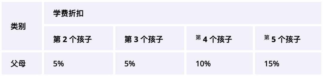 阿尔萨拉姆社区学校（Al Salam Community School）入学指南