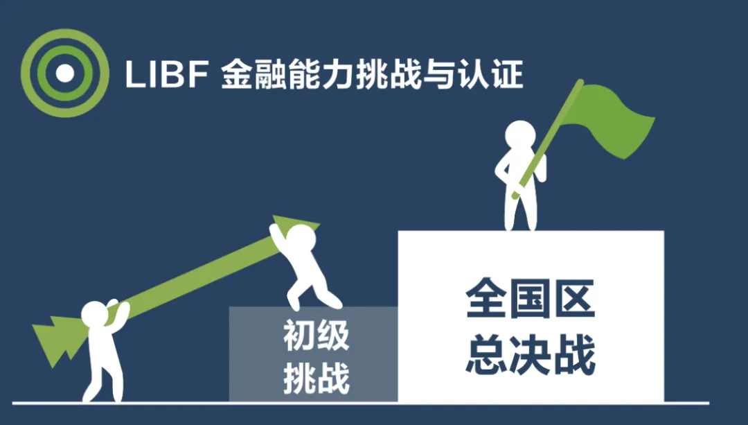 6-8月热门商科&理科&人文社科竞赛大盘点！抢占名校录取先机！