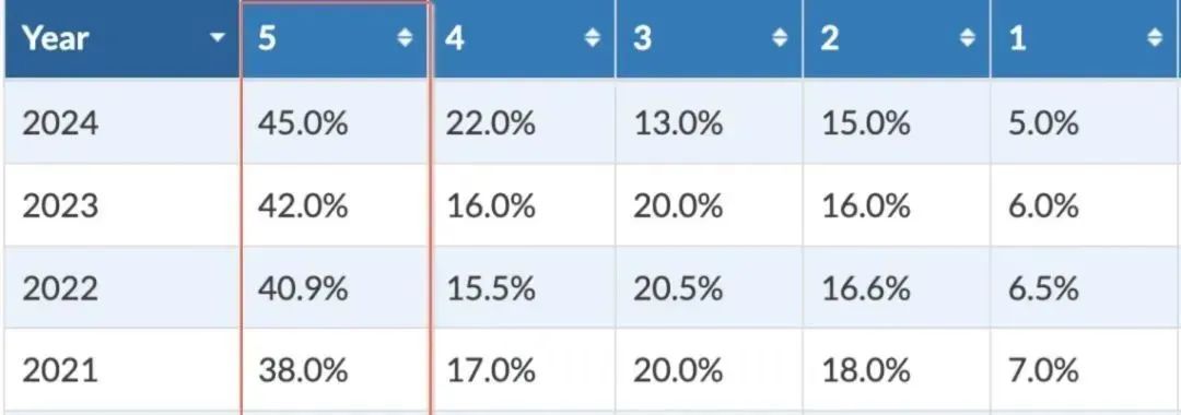 AP微积分ab&bc区别一文讲清！考试内容/难度对比/培训课程