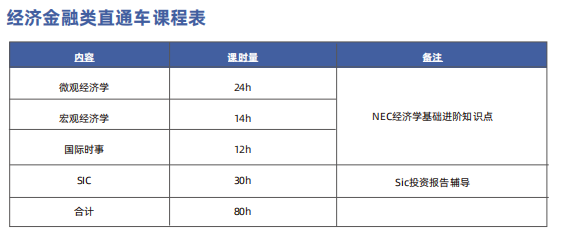 6-12年级学生该如何进行商赛规划？一张图搞懂