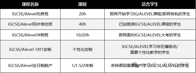 国际生必看！IGCSE课程到底是什么？IGCSE课程超全解析来了！机构IGCSE课程暑期先修班助你弯道超车！