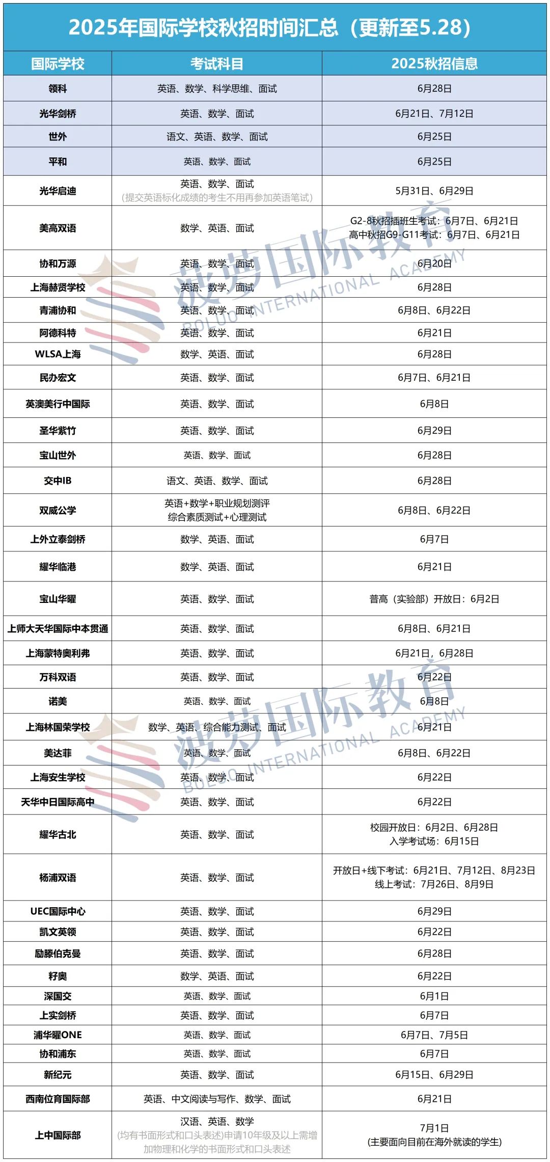国际学校学籍全解析｜入读国际学校=无学籍？别让误区耽误孩子升学！