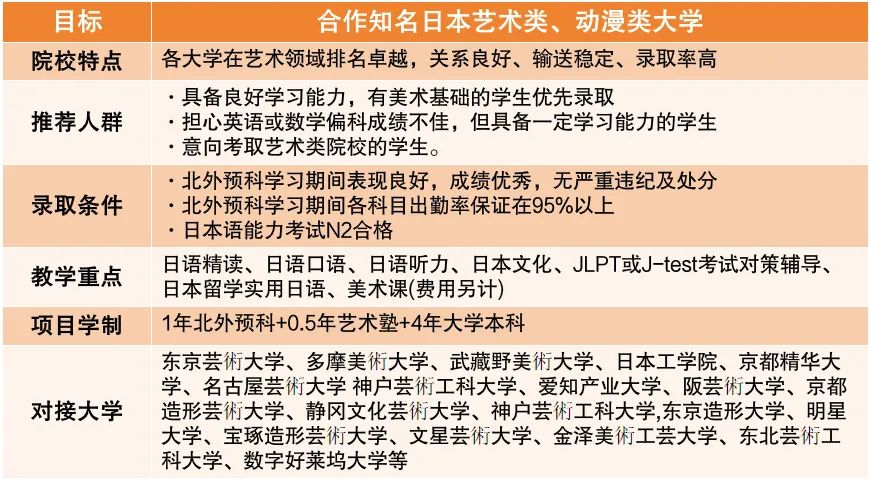 2025北京外国语大学日本留学预科项目
