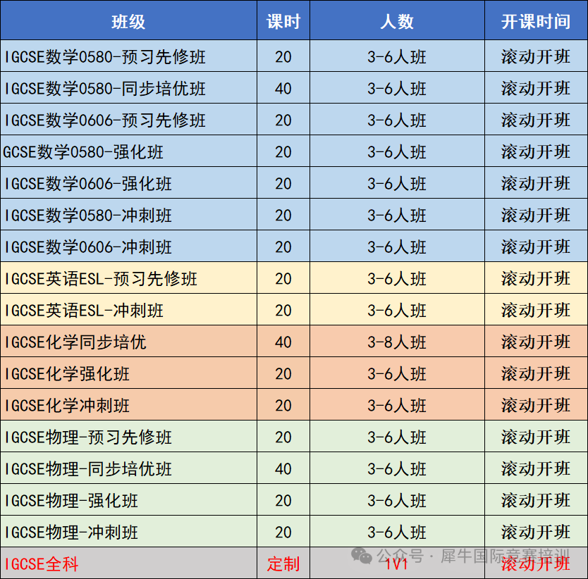 关于IGCSE课程是什么？IGCSE如何选课？一文讲清楚！附IGCSE课程暑期辅导！