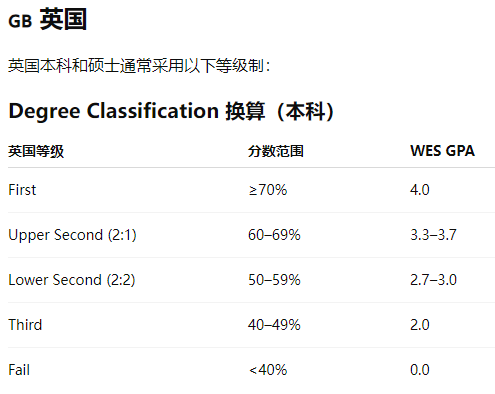 如何看懂各国大学成绩单？一文解析WES GPA换算体系！