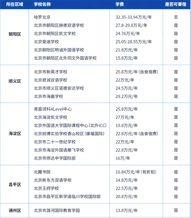北京A-Level课程培训 顺义/国贸/中关村 3人开班