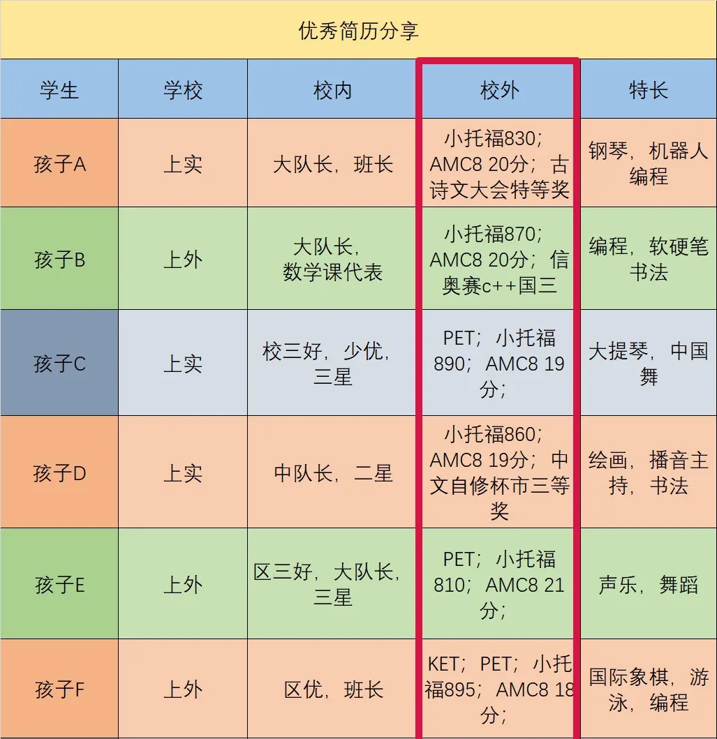 *上岸三公AMC8竞赛要考多少分？上海浦东/黄浦/徐汇AMC8线下培训好班滚动开班中