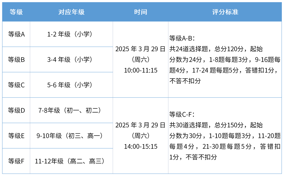 线上线下同步！上海1-6年级袋鼠数学竞赛暑期辅导