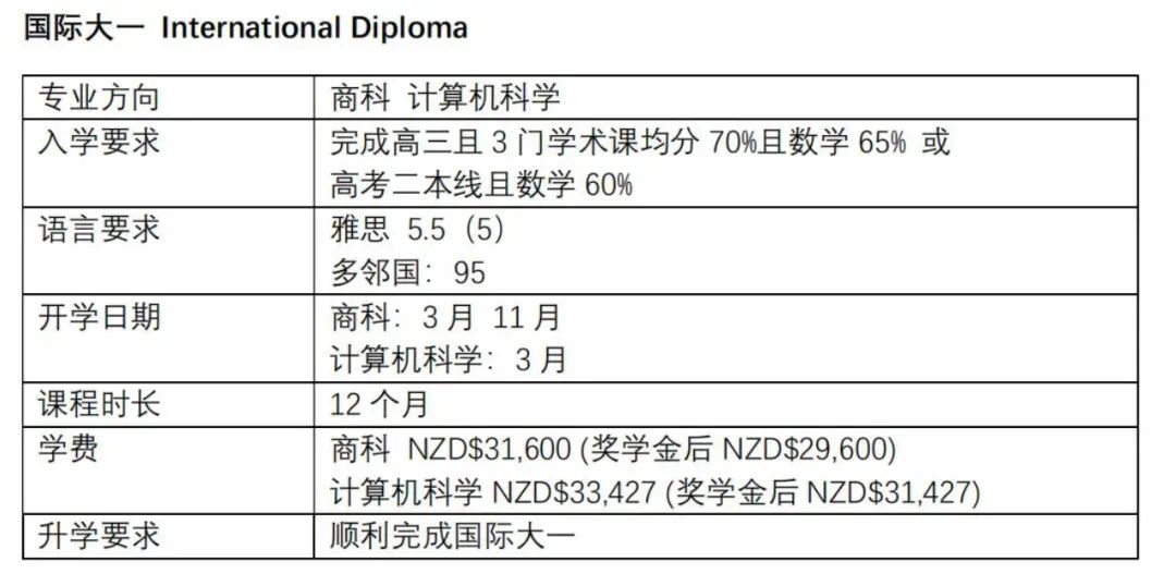 2025高考后留学新西兰解锁人生新赛道！附新西兰八大名校本科申请攻略