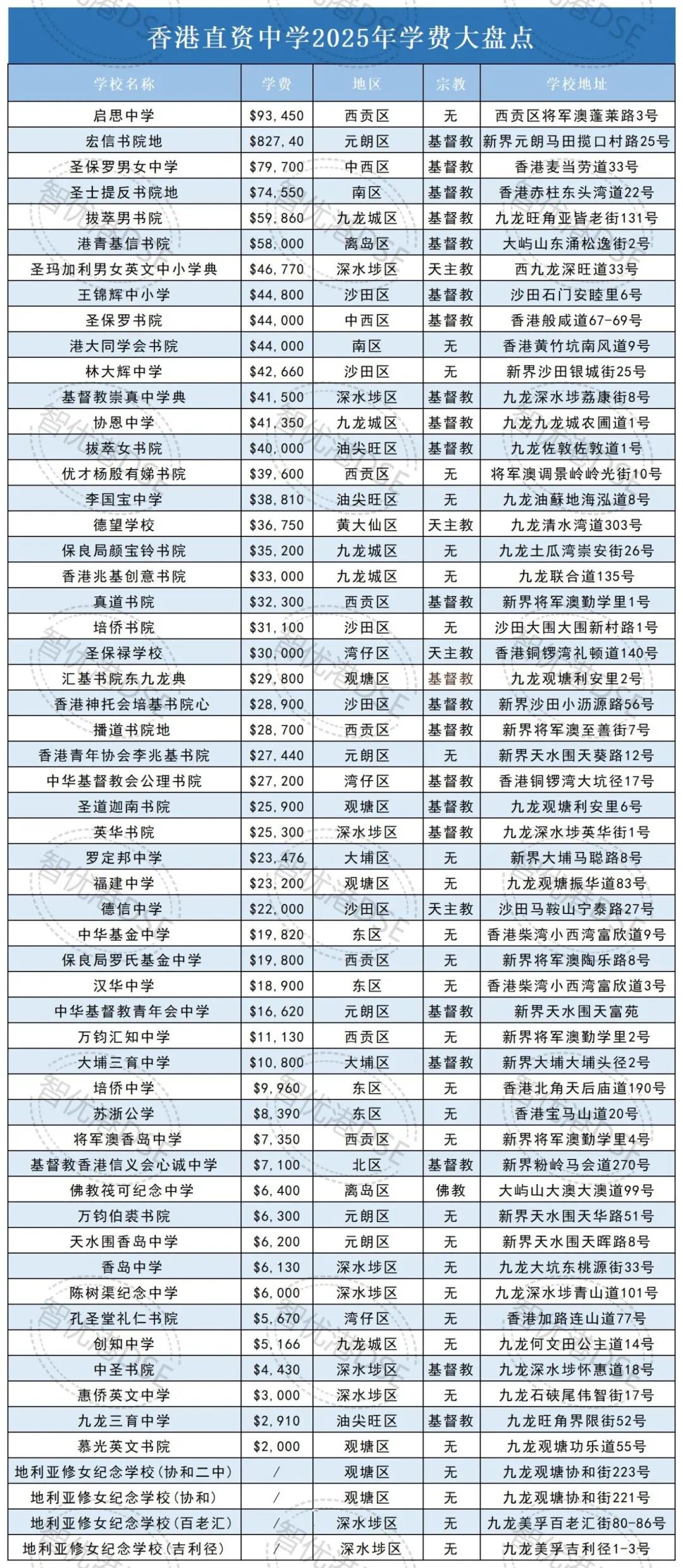 2025香港中小学学费汇总！赴港读书到底要准备多少钱？