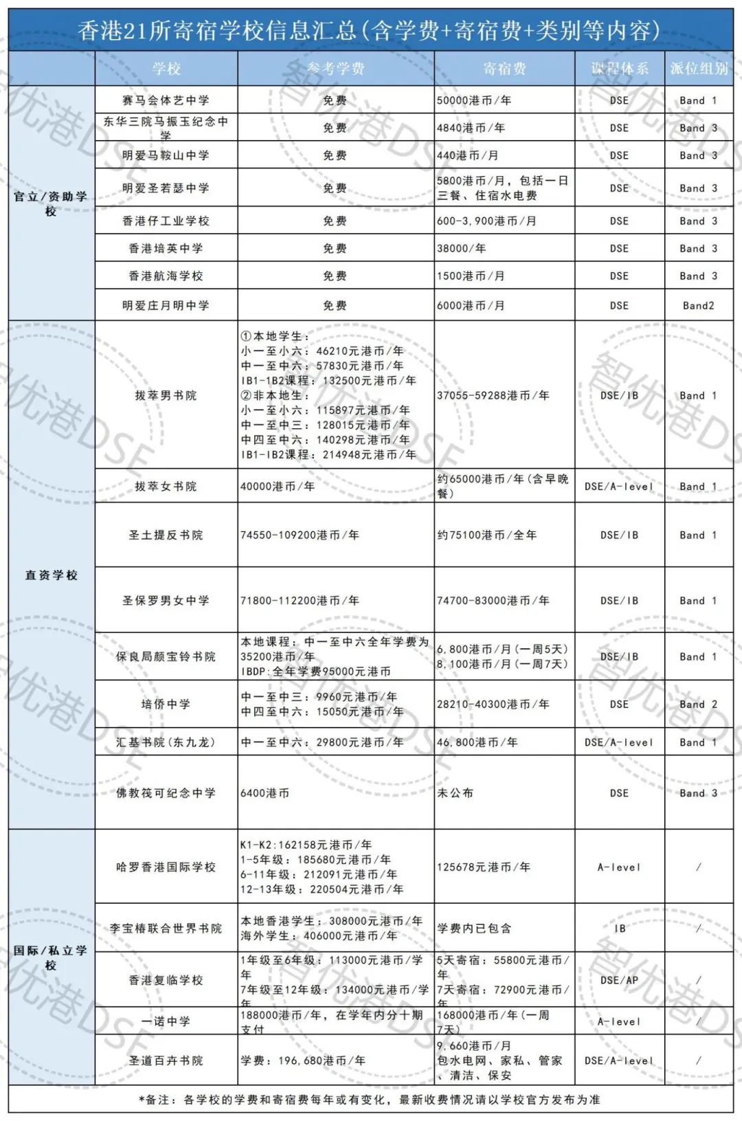 吐血整理！2025香港中小学学费汇总！赴港读书到底要准备多少钱？