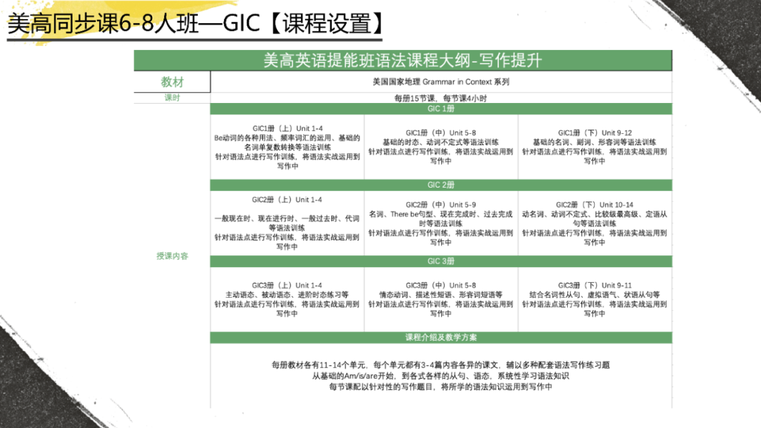 能英语对话，但写不出通顺邮件？国际孩子的通病如何解？