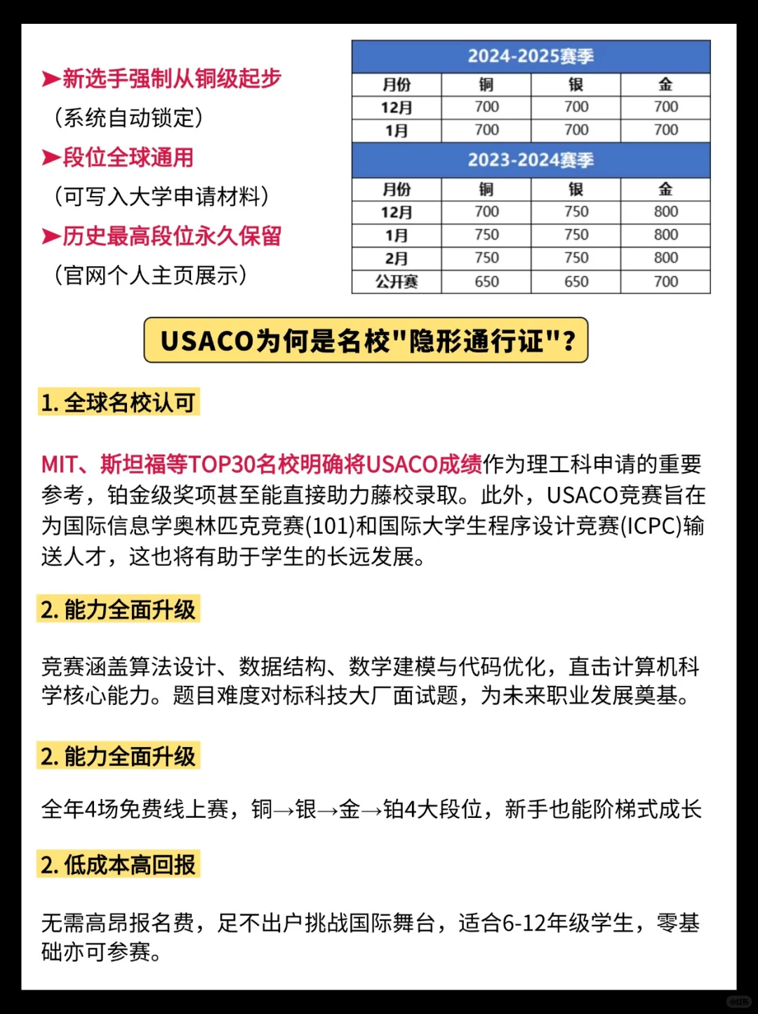 谷爱凌都挑战的USACO计算机竞赛含金量爆表，带你揭秘USACO晋级秘籍，机构USACO计算机竞赛培训课程助力冲奖！