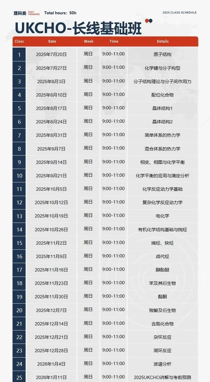 UKCHO化学竞赛冲金攻略！26年考试时间、题型、分数线、难度及备考安排收藏