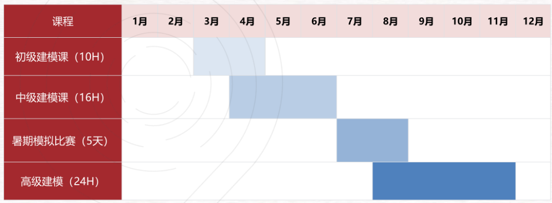 为什么推荐参加HiMCM?2025年himcm怎么准备，组队+辅导培训安排