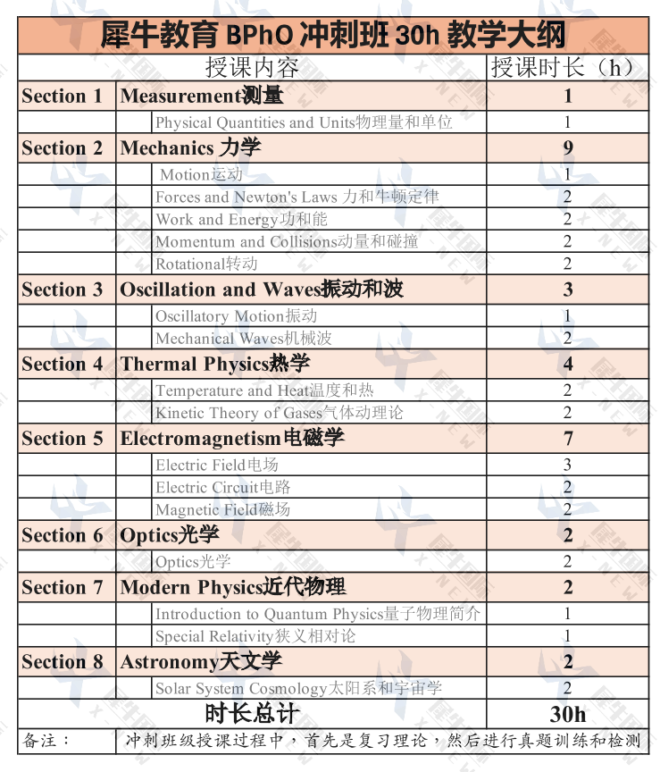 2025年BPhO报名通道即将开放，附BPHO竞赛培训课程安排