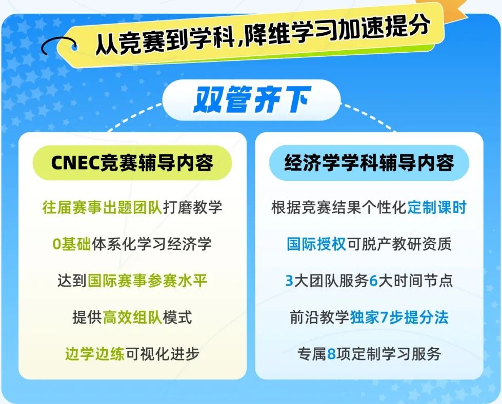 2025-2026赛季CNEC商赛指南：报名流程、适合学生、考核解析、组队策略、辅导课程