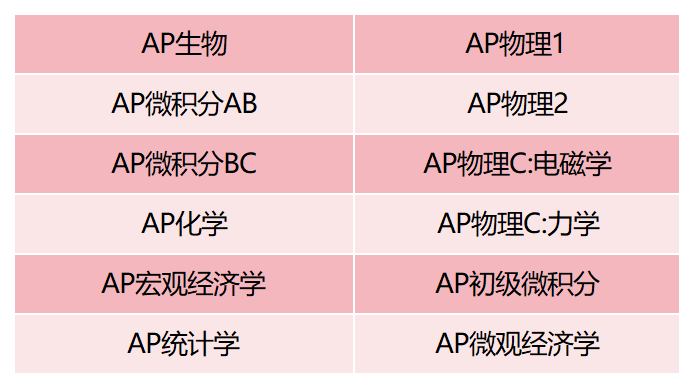 2025年5月AP大考在即，考前一定要注意这些细节！(附5月AP考前冲刺真题大礼包）上岸必看！