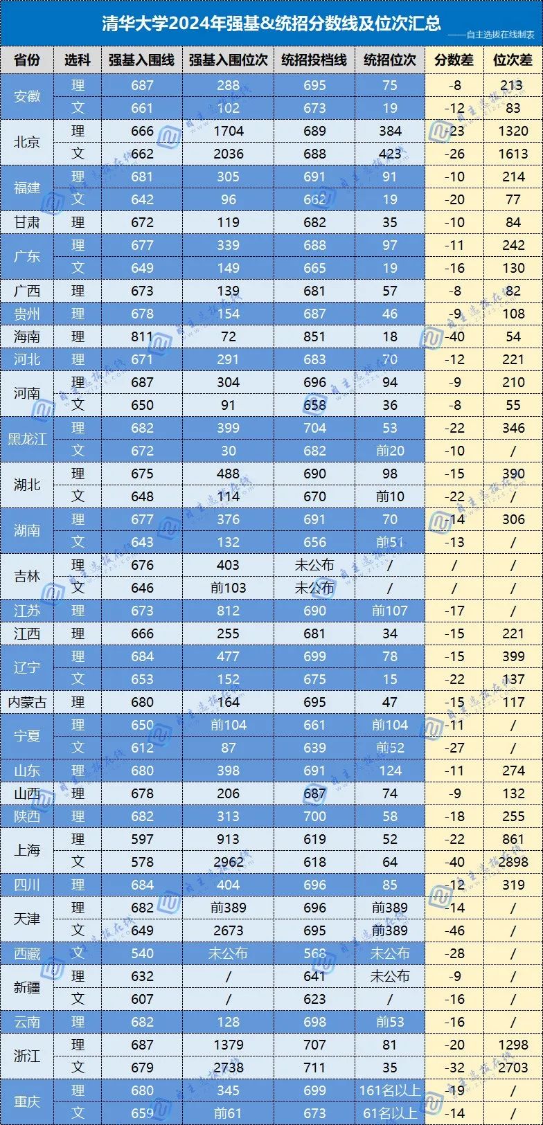 清华北大2025年强基计划有哪些巨变？最新分析及独家报考解读来啦！