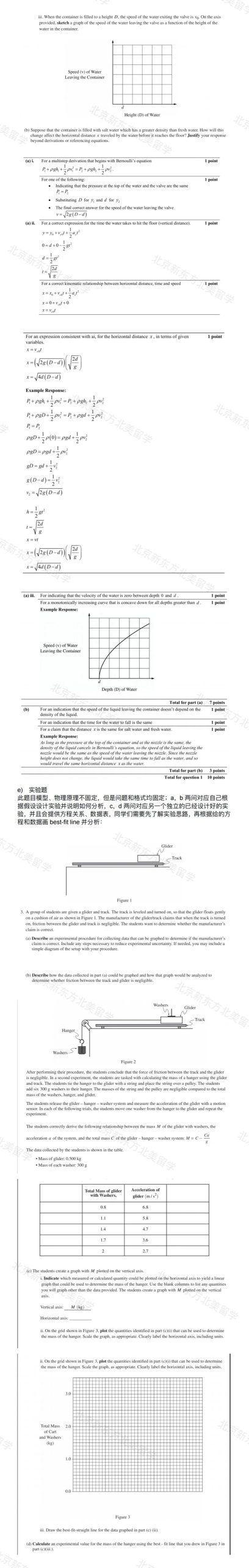 AP物理1知识梳理，考前助你一臂之力！