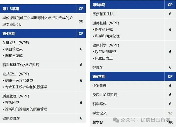2025年电子科技大学德国双元制护理本科留学项目招生简章