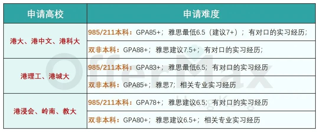 26年留学读研，澳门两年制硕士和香港一年制哪个比较好？