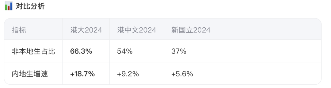 港大2025录取趋势解码