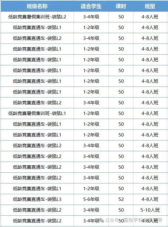袋鼠与AMC8竞赛：上海小学生数学竞赛的双重选择！