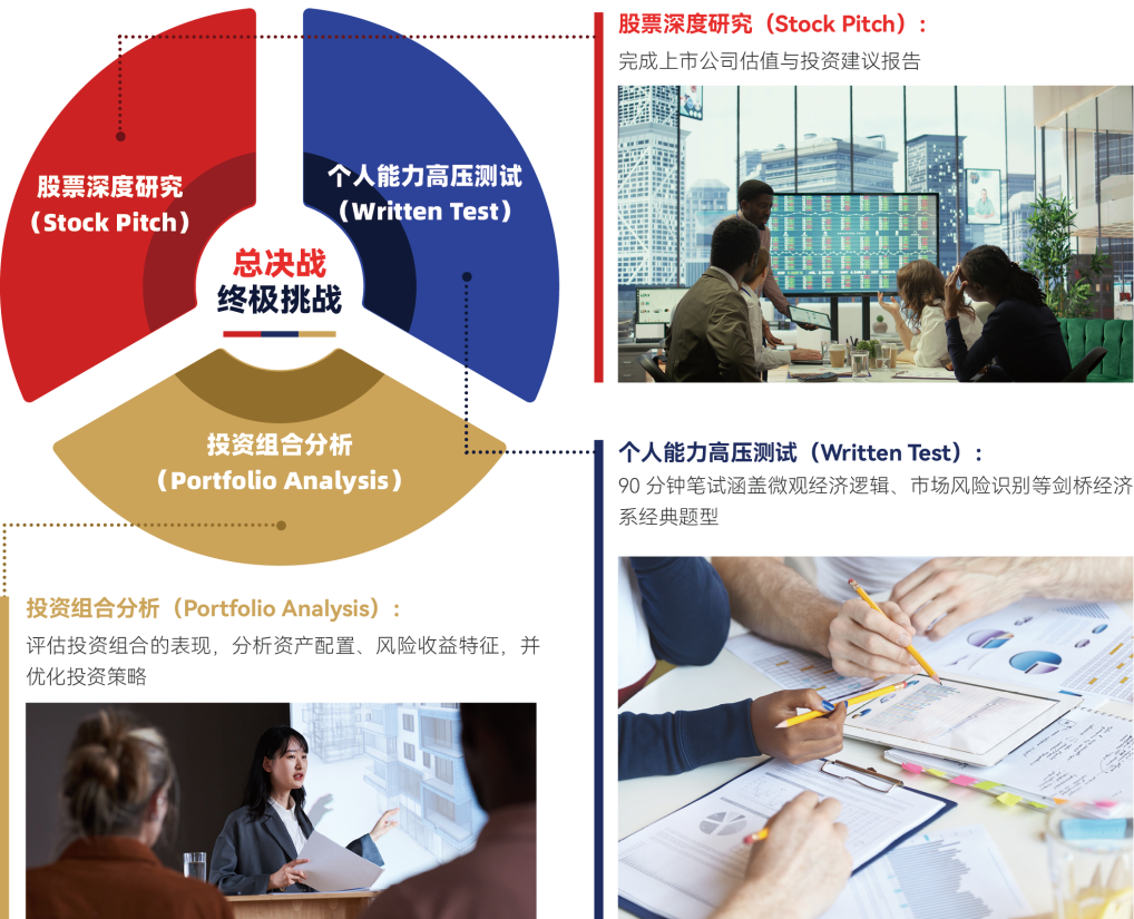 【剑桥经济金融】趁知识还没走出脑袋！考试季后可趁热参加的CEFC剑桥经济学金融挑战