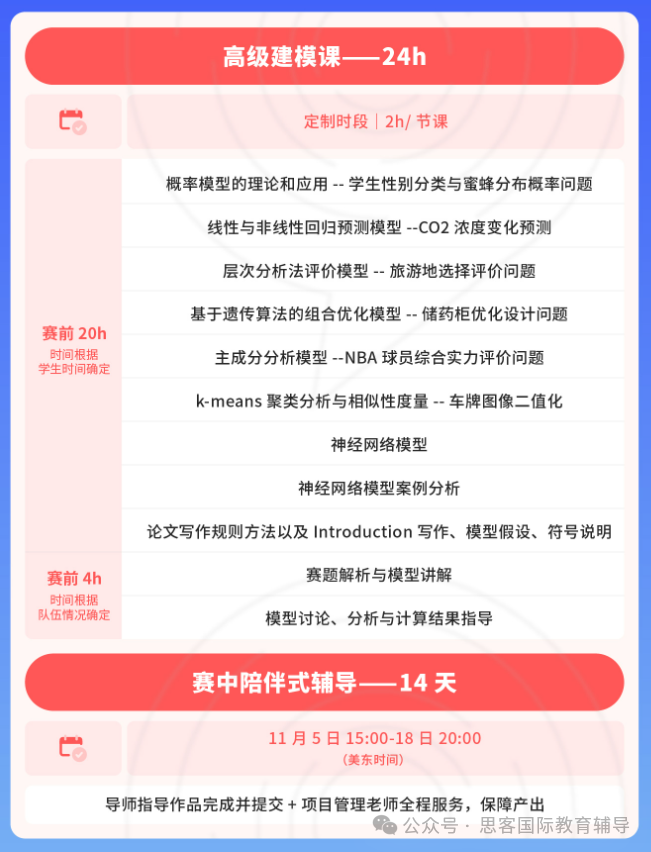 建模入门科普|MidMCM、HiMCM、MCM分别是什么？