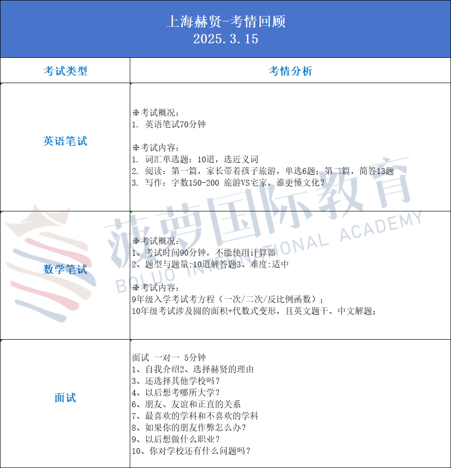 盘点魔都7所热门A-Level国际高中！领科/光华剑桥/光华启迪/紫竹/赫贤…哪所适合你？附学校最新考情、2025秋招时间↓↓