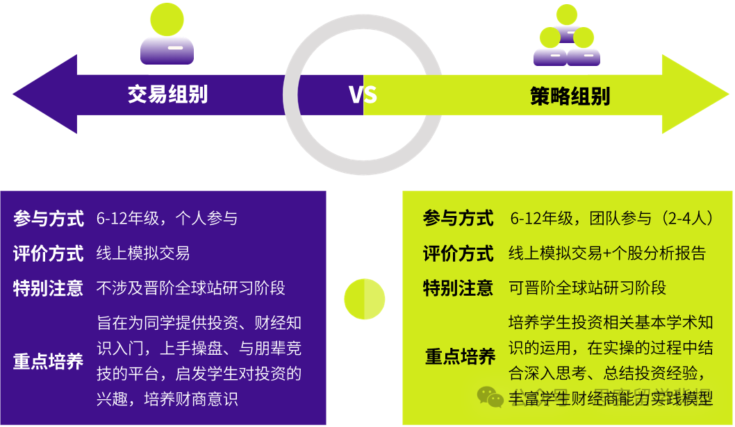 终于有人讲清楚SIC竞赛是什么了！2025考生速码！