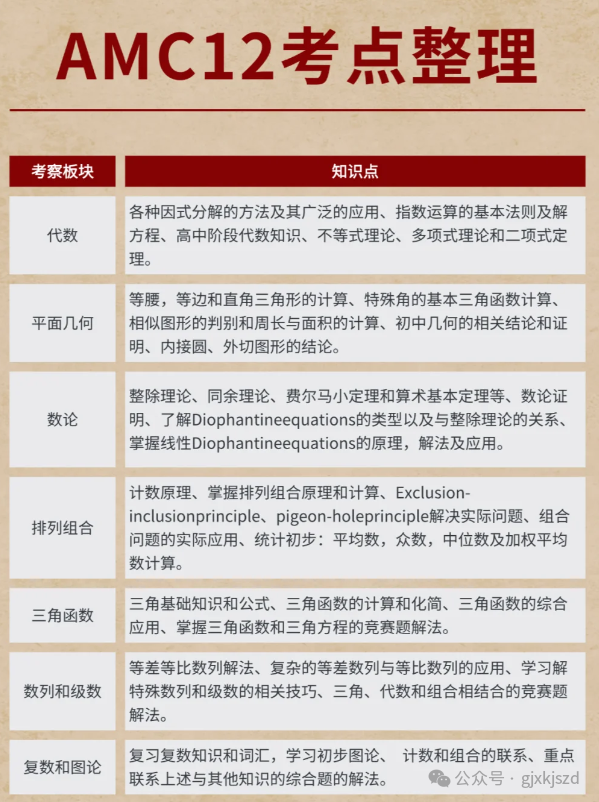 建议每个国际生都去考AMC10/12数学竞赛，冲进名校的必胜法宝！（附暑期AMC10/12培训课程安排）