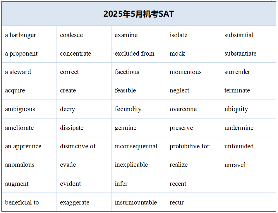 最新！2025年5月3日SAT机考亚太区考情回顾来了～