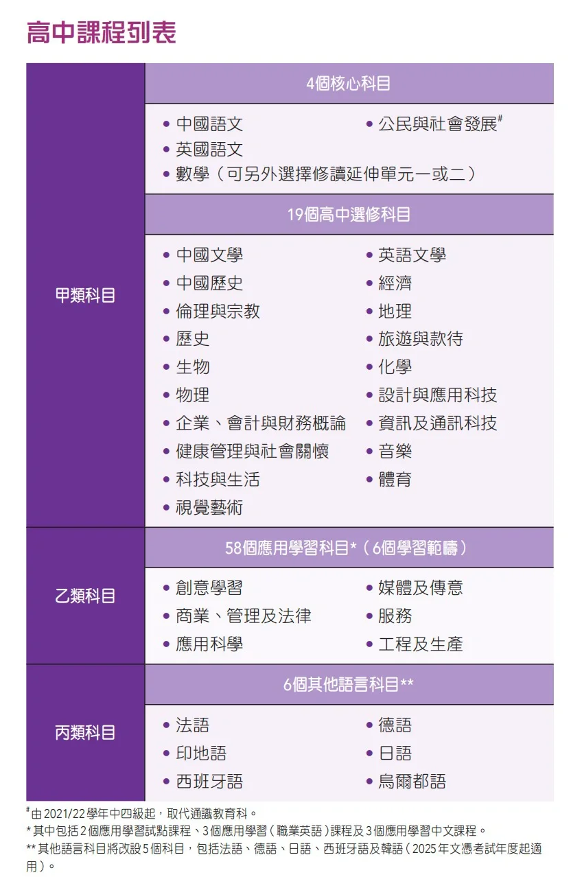 内地转战DSE考试，家长最关心的十大核心DSE问题解析！附上香港DSE考试课程培训辅导！